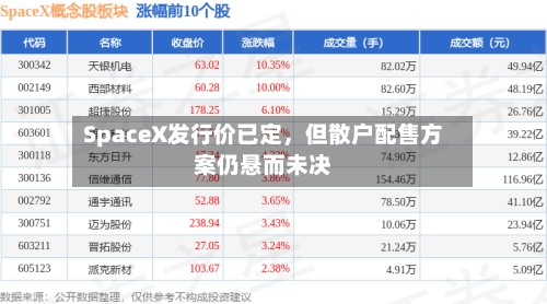 SpaceX发行价已定	，但散户配售方案仍悬而未决-第3张图片