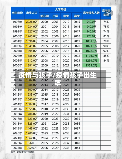 疫情与孩子/疫情孩子出生率-第2张图片