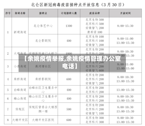 【余姚疫情举报,余姚疫情管理办公室电话】-第2张图片