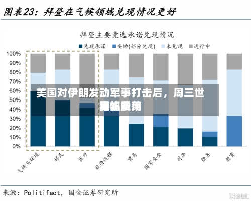 美国对伊朗发动军事打击后，周三世界原油费用宽幅震荡-第3张图片
