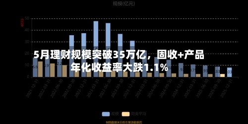 5月理财规模突破35万亿，固收+产品年化收益率大跌1.1%-第3张图片