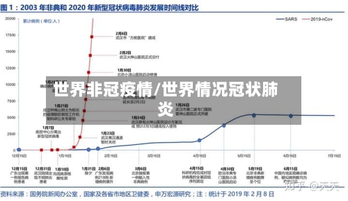 世界非冠疫情/世界情况冠状肺炎-第2张图片