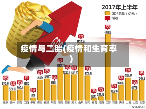 疫情与二胎(疫情和生育率)