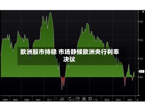 欧洲股市持稳 市场静候欧洲央行利率决议-第2张图片