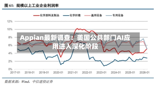 Appian最新调查:美国公共部门AI应用进入深化阶段-第2张图片
