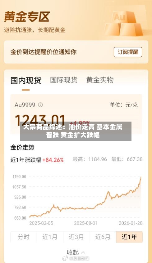 大宗商品综述:油价走高 基本金属普跌 黄金扩大跌幅