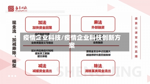 疫情企业科技/疫情企业科技创新方案-第3张图片