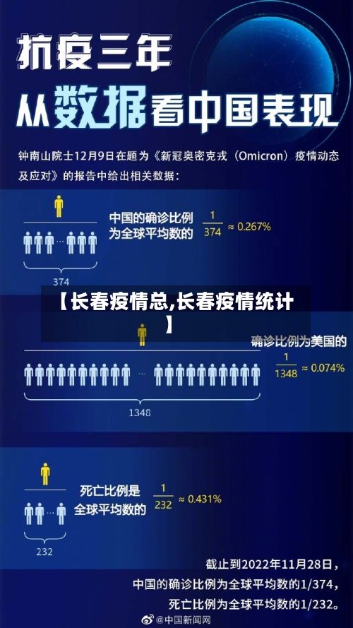 【长春疫情总,长春疫情统计】-第3张图片