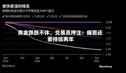黄金跌跌不休	，交易员押注：痛苦还要持续两年-第2张图片
