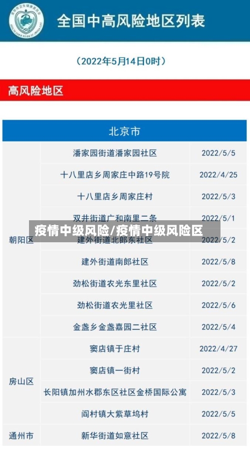疫情中级风险/疫情中级风险区-第3张图片