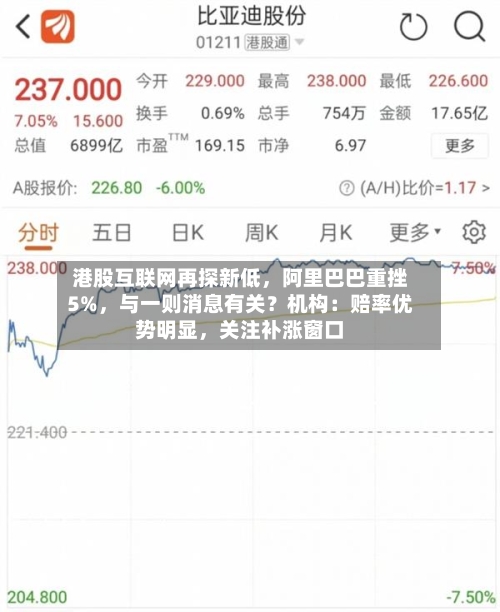 港股互联网再探新低，阿里巴巴重挫5%，与一则消息有关？机构：赔率优势明显，关注补涨窗口
