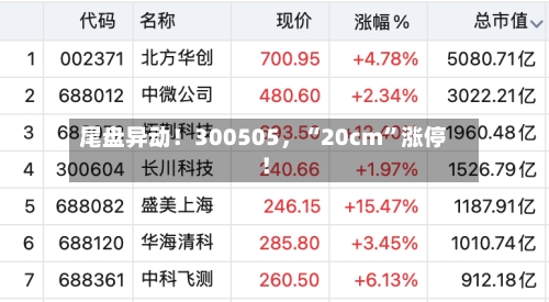 尾盘异动!300505,“20cm”涨停!