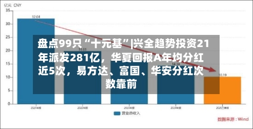 盘点99只“十元基	”|兴全趋势投资21年派发281亿，华夏回报A年均分红近5次	，易方达、富国、华安分红次数靠前-第2张图片