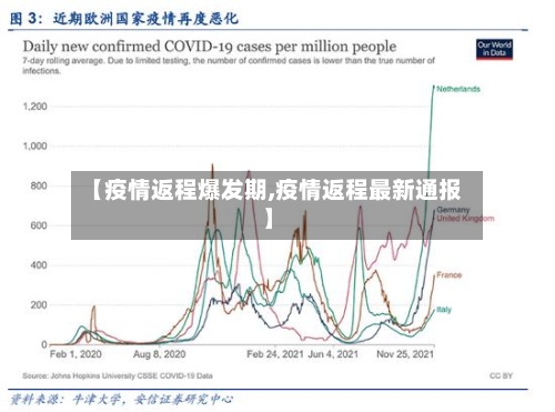 【疫情返程爆发期,疫情返程最新通报】-第3张图片