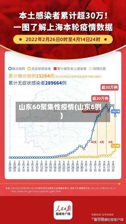山东60聚集性疫情(山东6例)-第3张图片
