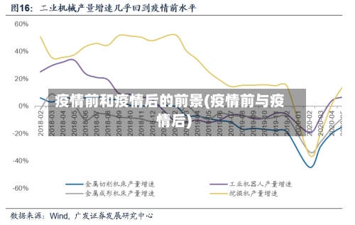 疫情前和疫情后的前景(疫情前与疫情后)-第3张图片