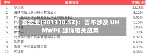 鑫宏业(301310.SZ):暂不涉及 UHMWPE 腱绳相关应用